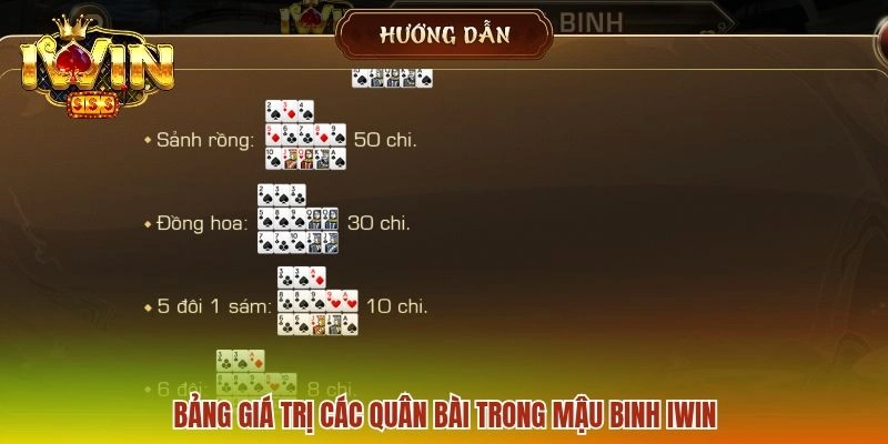 Bảng giá trị các quân bài trong mậu binh IWIN