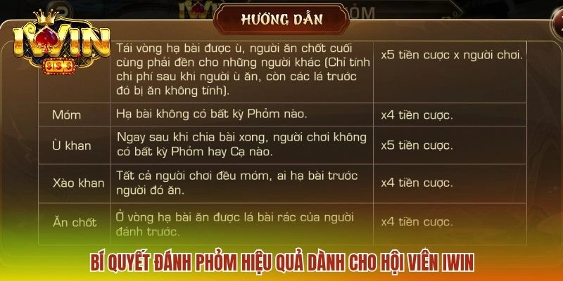 Phỏm IWIN - Khám Phá Quy Tắc Tạo Phỏm Cùng Mẹo Đánh Hay 3 Bí quyết đánh phỏm hiệu quả dành cho hội viên IWIN