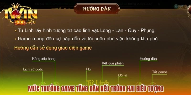 Mức thưởng game tăng dần nếu trúng hai biểu tượng