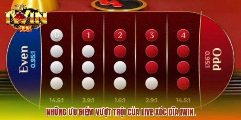 Live Xóc Dĩa IWIN - Giải Mã Luật Chơi Và Cơ Chế Thắng Thua 1 Những ưu điểm vượt trội của live xóc dĩa IWIN.