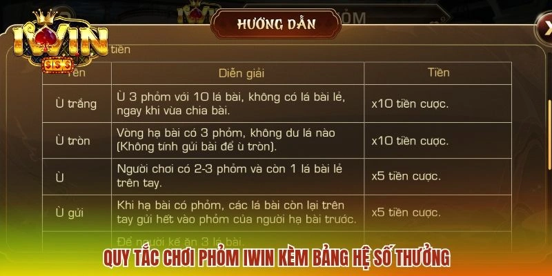 Phỏm IWIN - Khám Phá Quy Tắc Tạo Phỏm Cùng Mẹo Đánh Hay 2 Quy tắc chơi phỏm IWIN kèm bảng hệ số thưởng